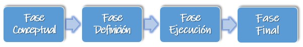 Ciclo de vida de un proyecto